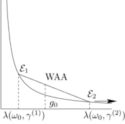 Fig. 7. A counterexample for unbounded games in dimension 2.