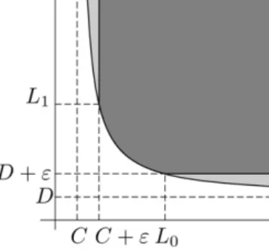 Fig. 8. Obtaining L ε in the case of two outcomes.