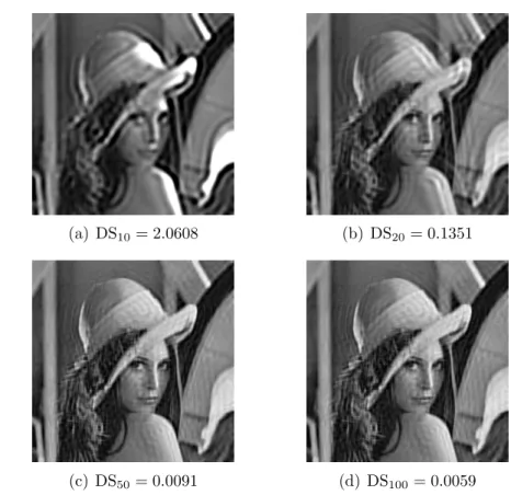 Figure 5.2: The restored Lena test image after 10, 20, 50 and 100 iterations together with the corresponding primal function values at the approximate primal solution.