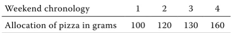 Table 1. Allocation of pizza during four week period