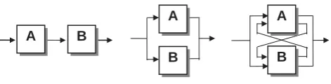 Figure 5 – Sequential, parallel and interdependent precedence relationships 