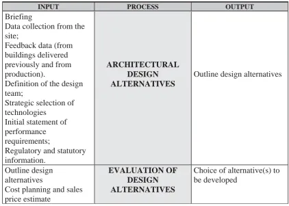 Figure 6 -  Example of input-process-output chart 