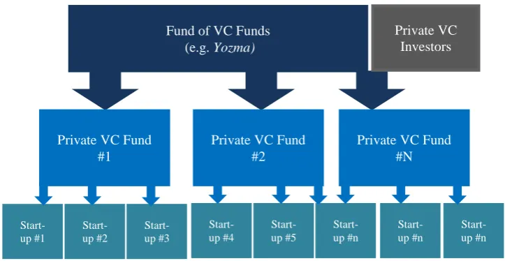 Figure 2.2: FoVCF Structure 