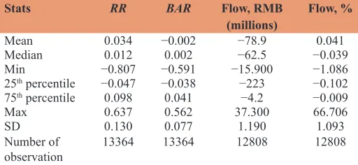 Table 1: Descriptive statistics