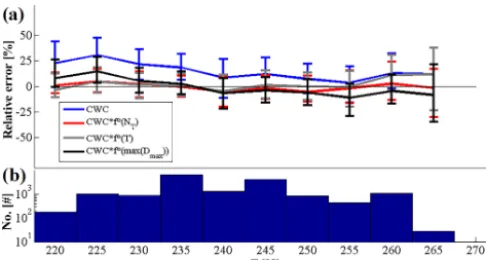 Figure 4. Same as Fig. 3, but represented as a function of tempera-ture T on the x axis.