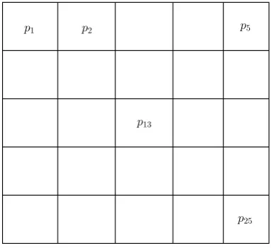 Figure 1: A 5 × 5 mesh.