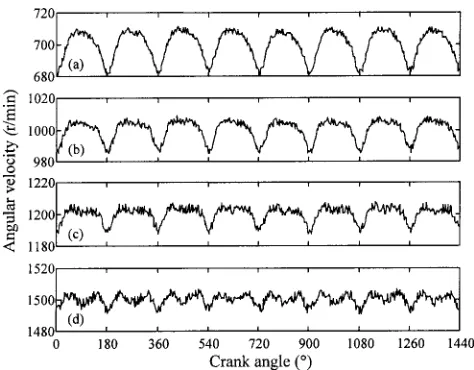 Fig. 5Measured instantaneousangular velocity without mis-�re for mean engine speeds of (a) 700, (b) 1000,(c) 1200 and (d) 1500 r/min