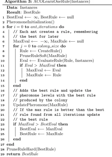 Table 3: Parameters used for SeCoReg+MC and Ant-Miner-Reg+MC algorithms.