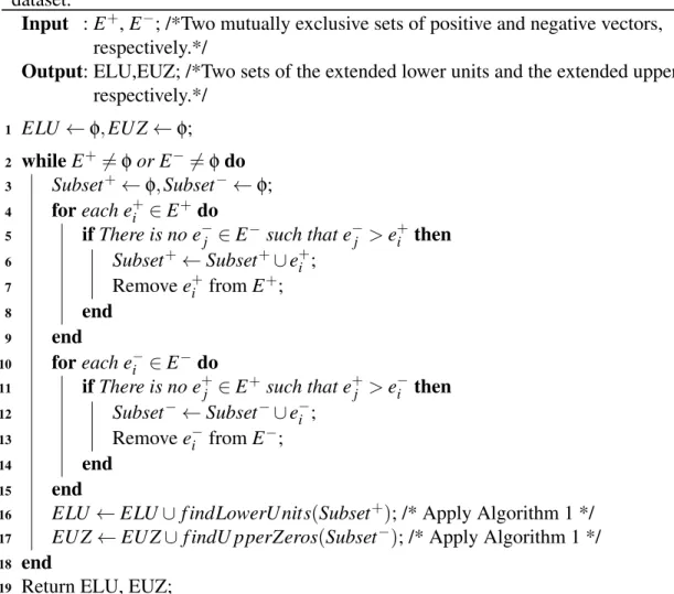 TABLE 2.2 : An example of a non-purely monotonic dataset D in {0, 1} 5 . Positive vectors (11111), (11101), (10111), (11001), (11100),