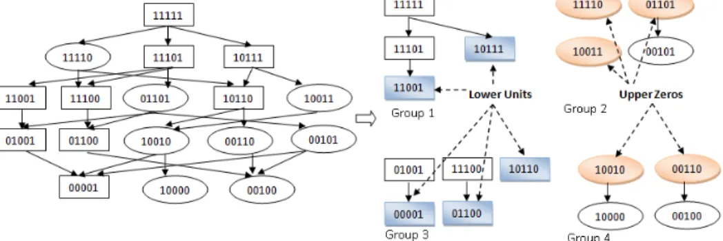 FIGURE 2.2 : The poset for the dataset in Table 2.2 and its border points.