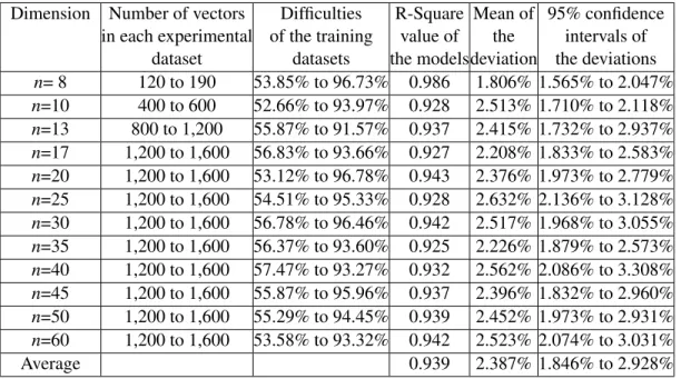 TABLE 4.3 : Details of the regression models listed in Table 4.2.