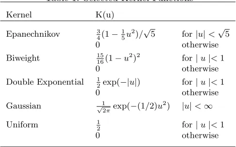 Table 1: Selected Kernel Functions