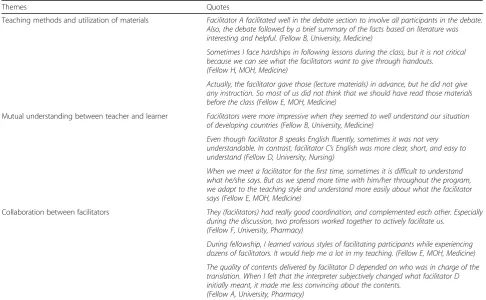 Table 3 Themes and illustrative quotes for the facilitators domaina
