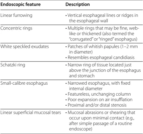 Table 2 Endoscopic features of EoE