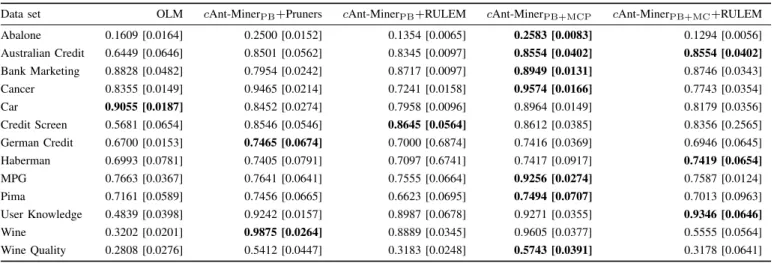 TABLE III