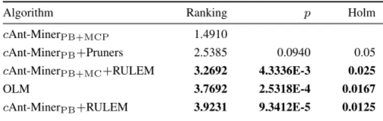 TABLE IV