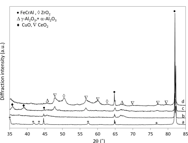 Figure 2. SEM photographs of Pt, Pd, Rh/CuO-CeO2/γ-Al2O3/FeCrAl substrate (a) inter-face; (b) surface