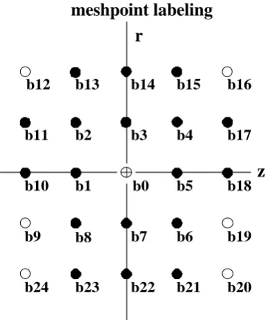 Fig. 1. Seen are the 24 mesh points surrounding the central point.  For a point  b0 one unit below a metal surface the points b13, b14, and b15 are virtual points(see text)