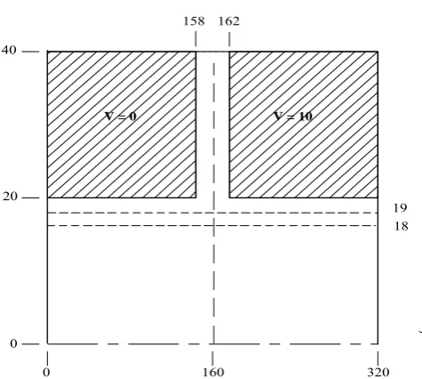 Fig. 2.  The two tube lens with gap/dia of .1 is shown (not to scale) together the coordinate values of various lines of the geometry