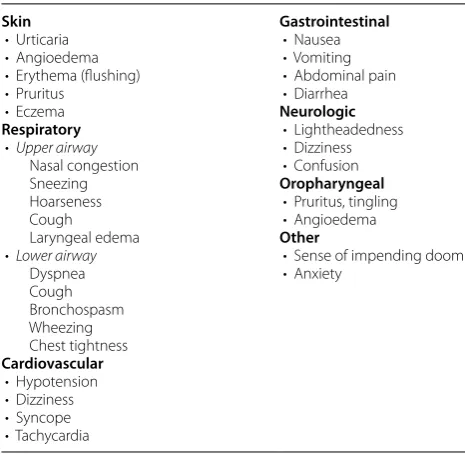 Table 2 Signs and symptoms of anaphylaxis [10, 16]