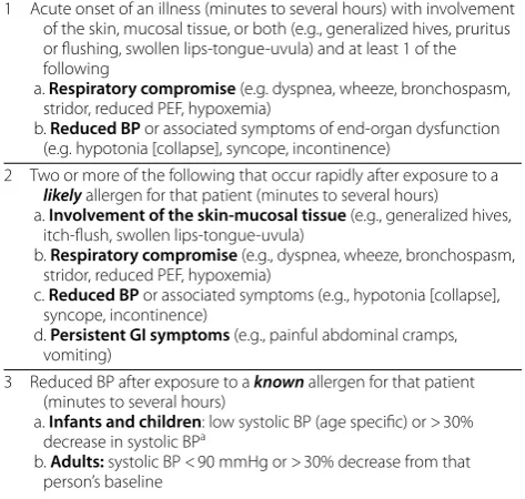 Table 3 Clinical criteria for diagnosing anaphylaxis [13, 
