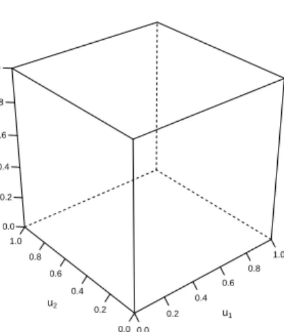 Fig. 2.1 surface plot of the independence copula