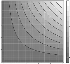 Fig. 2.2 contour plot of the independence copula