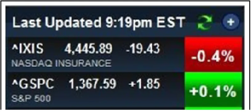 Figure 7: Stock Ticker