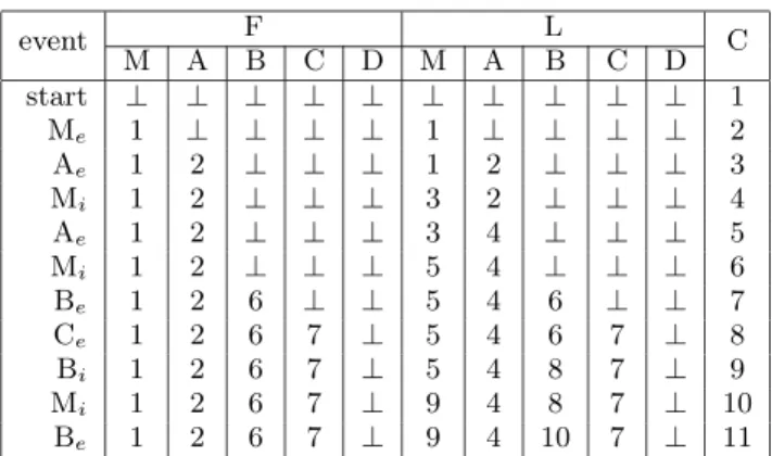 Figure 3: Algorithm CollectEA