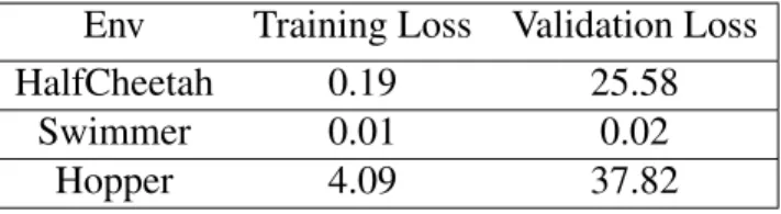 Table 3.1: Comparison between training loss and validation loss in various environments.
