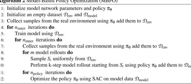 Figure 3.1: Comparison between real cost and model cost in ME-TRPO. The policy fitting to the learned model always performs better in the learned model than in the real world, indicating the model bias compared to true dynamics