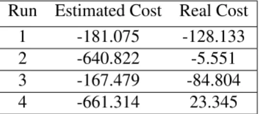 Table 3.2: Performance of TRPO on model trained from 63000 randomly collected data in several runs