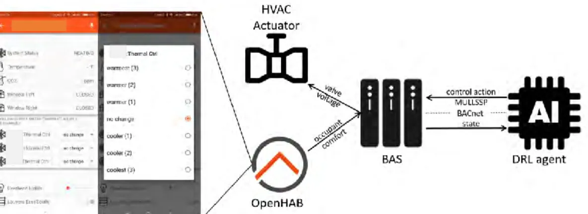 Figure 3. Deployment Architecture of the IW Case Study  DISCUSSIONS 