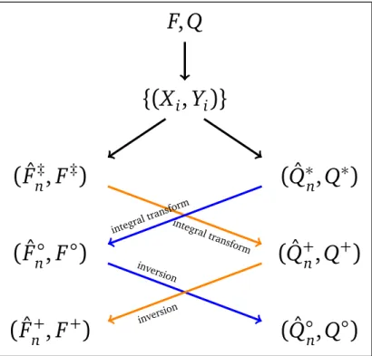 Figure 1: Scheme of the DR and QR approaches.