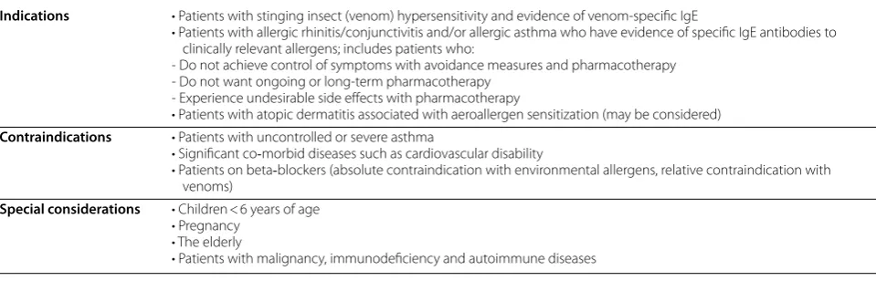 Table 1 Allergen-specific immunotherapy: indications, contraindications and special considerations [5–7]
