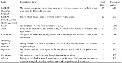 Table 1. Reliability of student questionnaires, with examples of items, number of items, and Cronbach‟s Alpha 