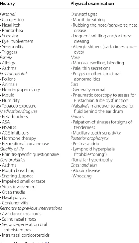 Table 2 Components of a complete history and physical examination for suspected rhinitis [1]