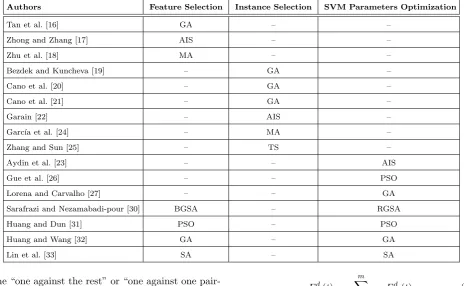 Table 2. Reviewed Evolutionary Based Models for Feature Selection, Instance Selection and SVM Parameters Optimization