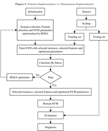 Figure 3. Stepwise Implementation vs. Simultaneous Implementation