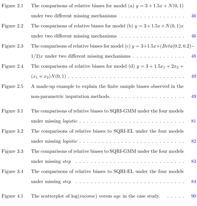 Figure 2.1 The comparisons of relative biases for model (a) y = 3 + 1.5x + N (0, 1) under two different missing mechanisms 