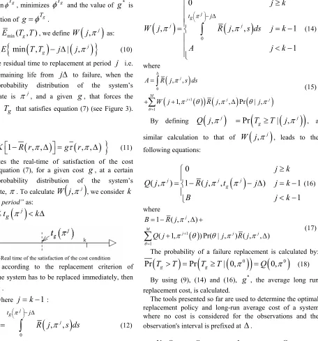Figure 3-Real time of the satisfaction of the cost condition  ≥