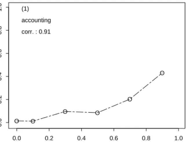 Figure 7.1: Error Detection Behavior of the accounting Program Step 6: Plotting Mutant Kill Ratio vs