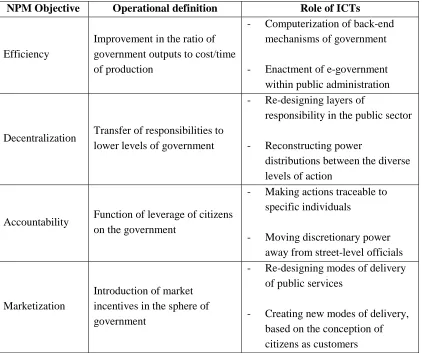 Table 2: ICT-based routes to New Public Management objectives 