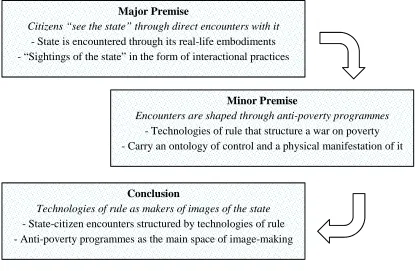 Figure 2: Synopsis – Conceptual Framework: Theory of Action 