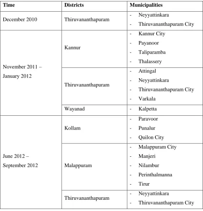 Table 5: Fieldwork – Time and Locations of Visits 