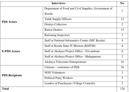 Table 6: Fieldwork – Interviews by Groups of Respondents 
