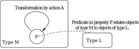 Figure 1:Pattern description for the driver generictype.