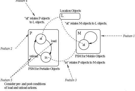 Figure 4: The Portable Generic Type