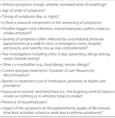 Table 3 Modified Asthma Predictive Index [20]