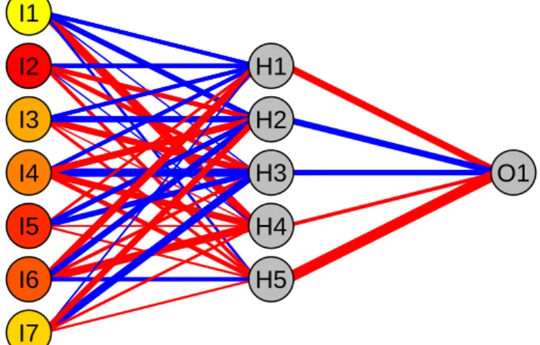 Figure 8: Fitted quantile regression neural network for Morgan Stanley on March 13, 2008.